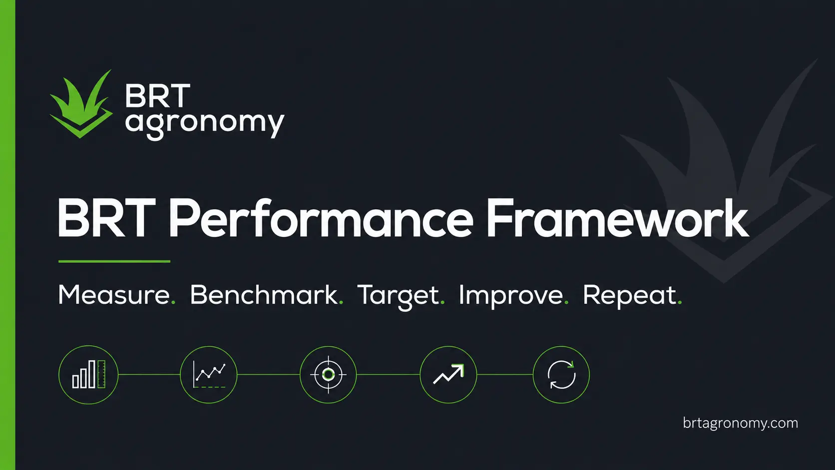 BRT Performance Framework for measuring, benchmarking and improving golf course performance